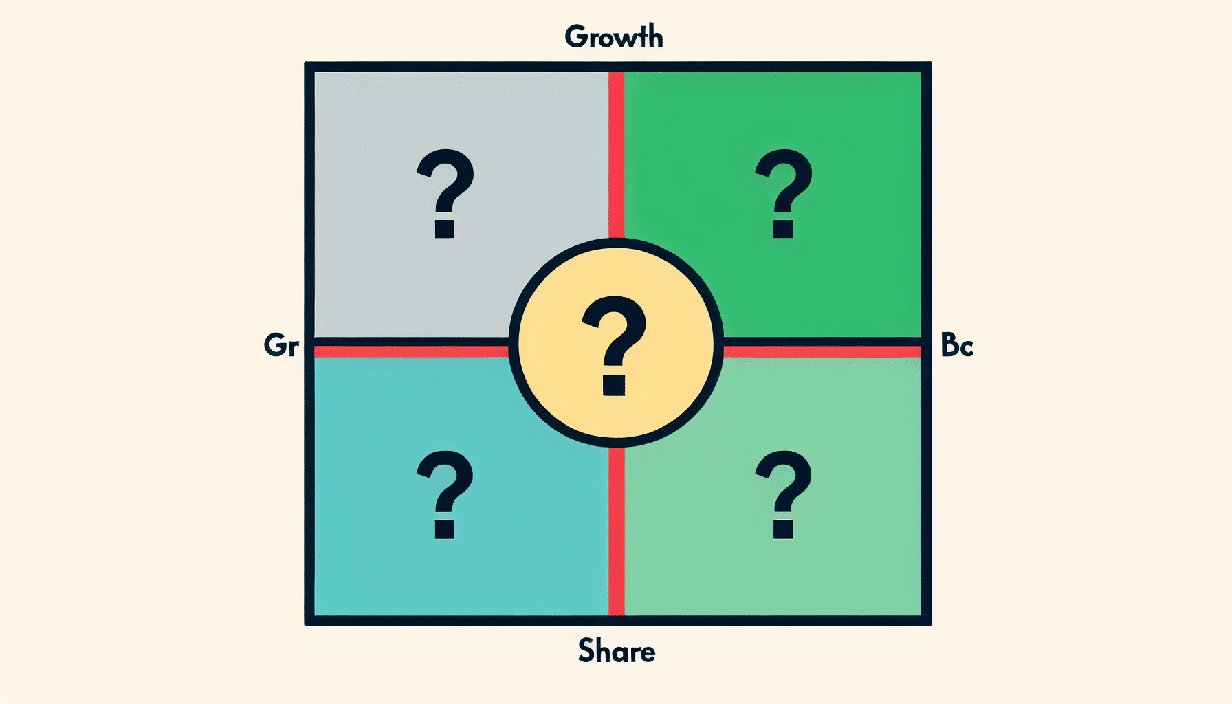 bcg growth share matrix question marks