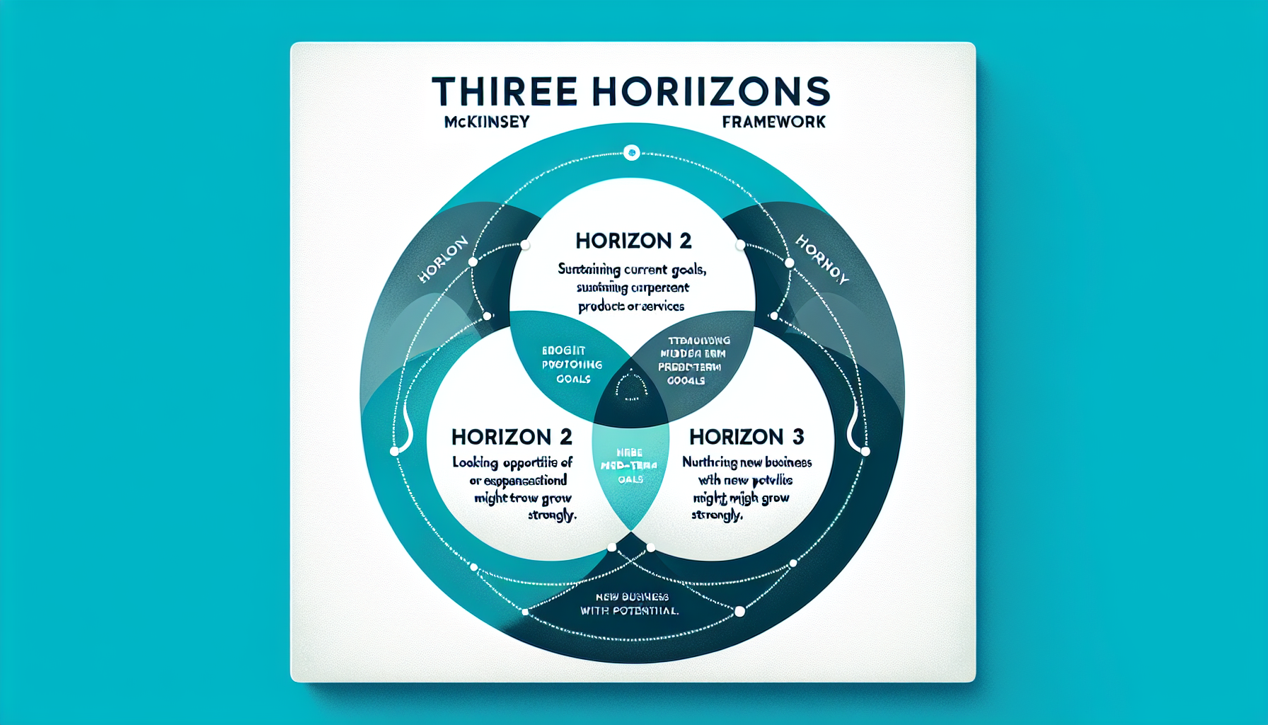 mckinsey three horizons framework examples